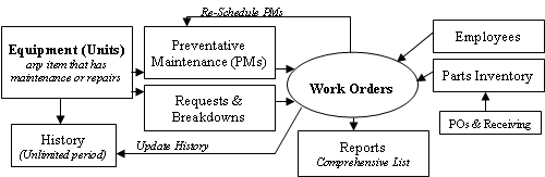 MaintDiagram